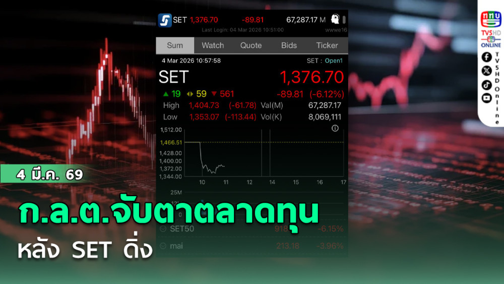 ก.ล.ต.จับตาตลาดทุน หลัง SET ดิ่ง