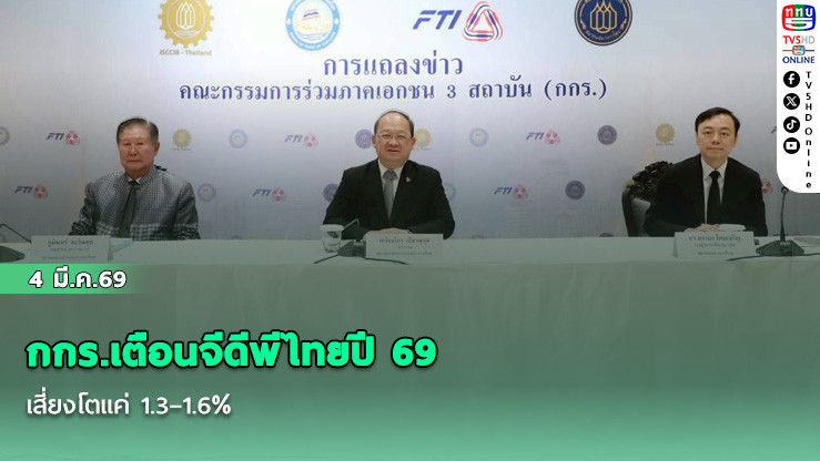 กกร.เตือนจีดีพีไทยปี 69 เสี่ยงโตแค่ 1.3–1.6%