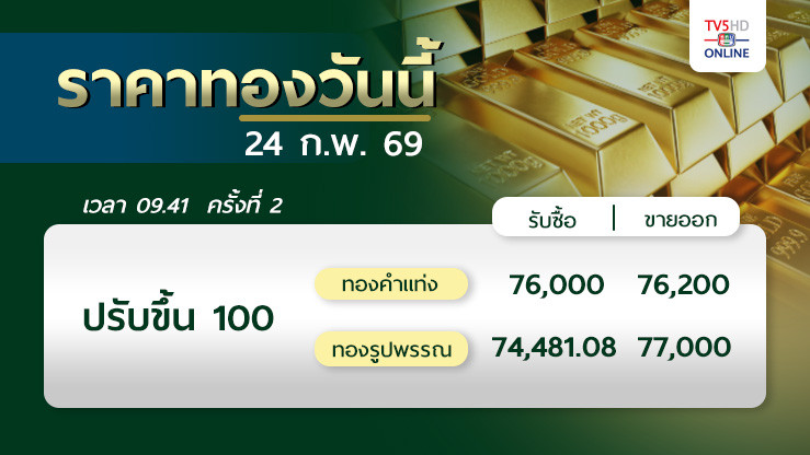 ราคาทองวันนี้ 24 ก.พ. 69