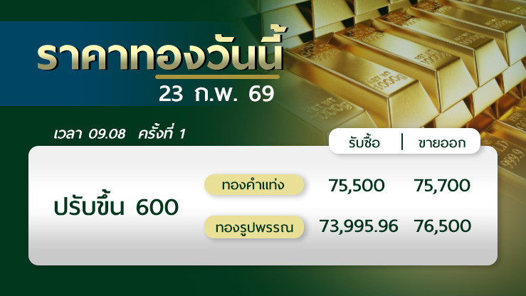 ราคาทองวันนี้ 23 พ.ค. 69