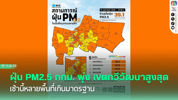 ฝุ่น PM2.5 กทม. พุ่ง เขตทวีวัฒนาสูงสุด เช้านี้หลายพื้นที่เกินมาตรฐาน