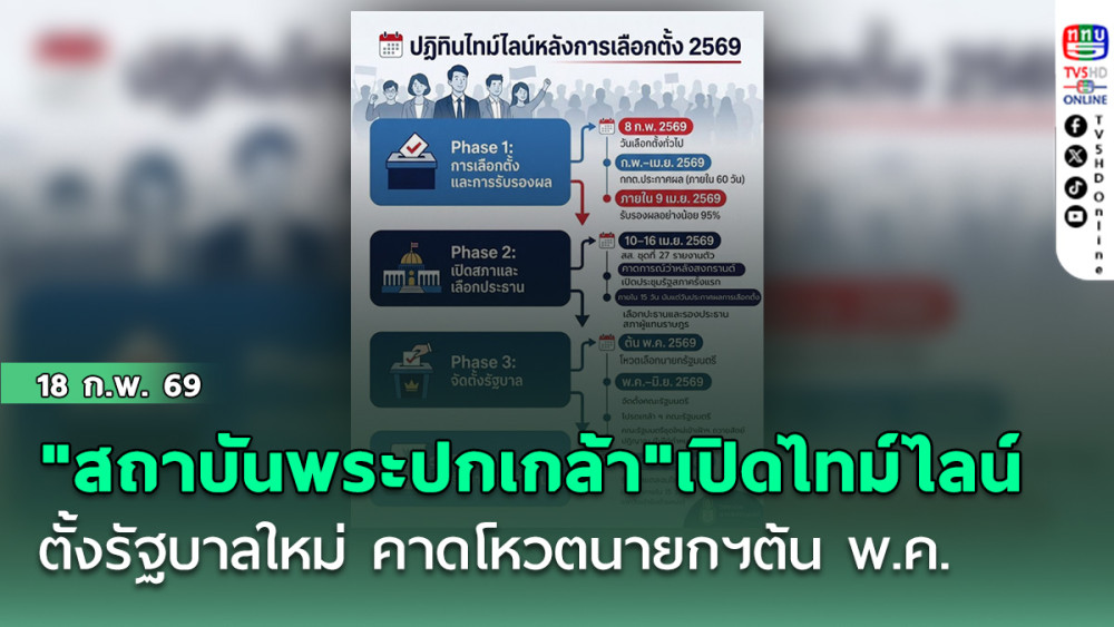 "สถาบันพระปกเกล้า"เปิดไทม์ไลน์ตั้งรัฐบาลใหม่ คาดโหวตนายกฯต้นพ.ค.