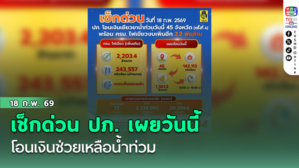 เช็กด่วน ปภ. เผยวันนี้ (18 ก.พ.69) โอนเงินช่วยเหลือน้ําท่วม