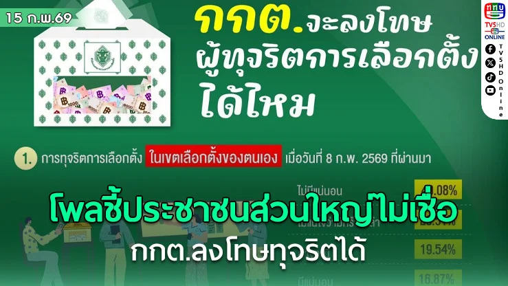 ผลโพลชี้ประชาชนส่วนใหญ่ไม่เชื่อ กกต.ลงโทษทุจริตได้
