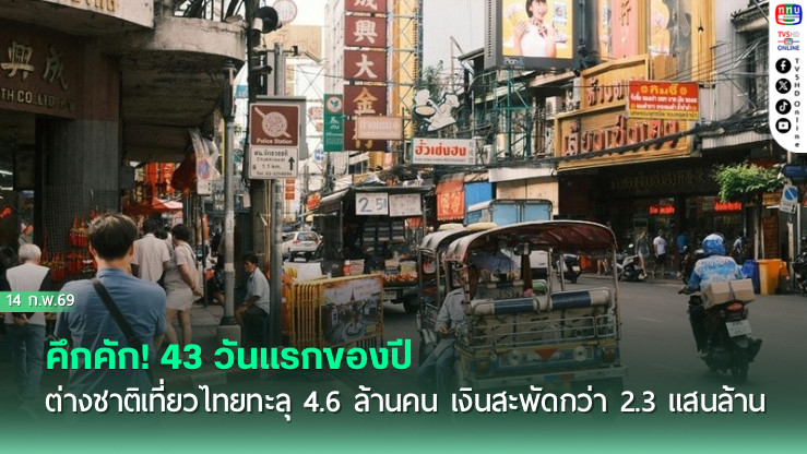 คึกคัก! 43 วันแรกของปี ต่างชาติเที่ยวไทยทะลุ 4.6 ล้านคน เงินสะพัดกว่า 2.3 แสนล้าน
