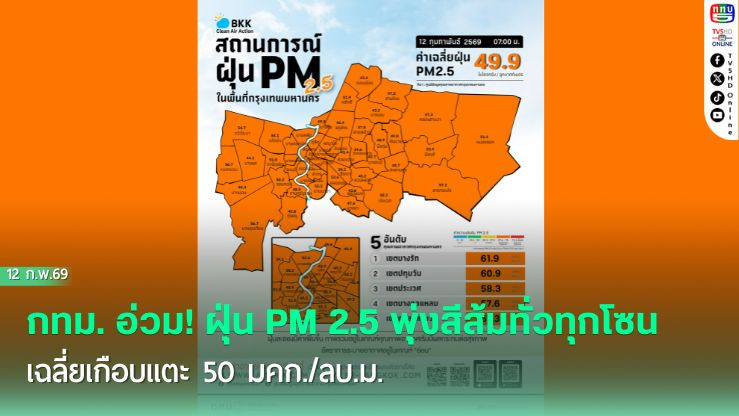 กทม. อ่วม! ฝุ่น PM 2.5 พุ่งสีส้มทั่วทุกโซน เฉลี่ยเกือบแตะ 50 มคก./ลบ.ม.