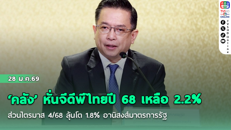 ‘คลัง’ หั่นจีดีพีไทยปี 68 เหลือ 2.2% ส่วนไตรมาส 4/68 ลุ้นโต 1.8% อานิสงส์มาตรการรัฐ