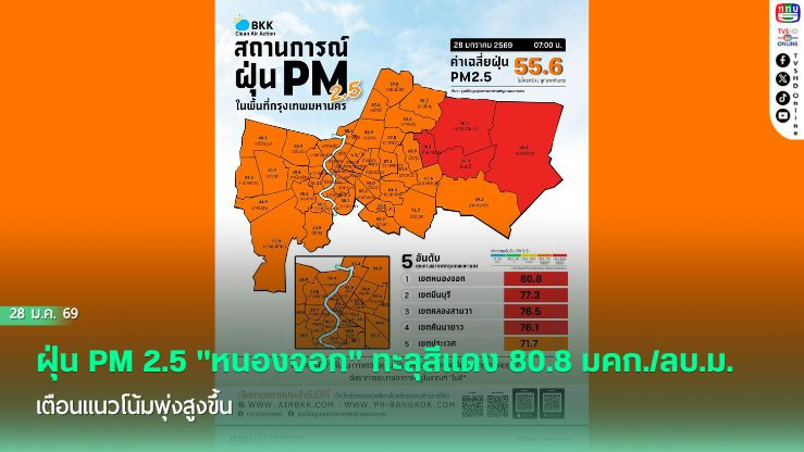 กทม. อ่วม! ฝุ่น PM 2.5 "หนองจอก" ทะลุสีแดง 80.8 มคก./ลบ.ม. เตือนแนวโน้มพุ่งสูงขึ้น