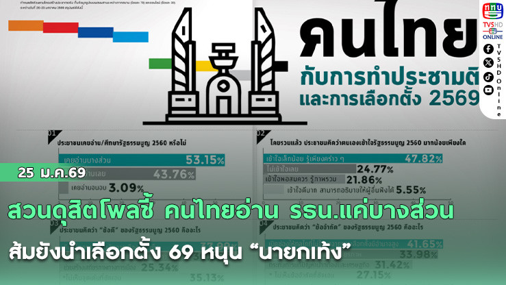 สวนดุสิตโพลชี้ คนไทยอ่าน รธน.แค่บางส่วน ส้มยังนําเลือกตั้ง 69 หนุน "นายกเท้ง"