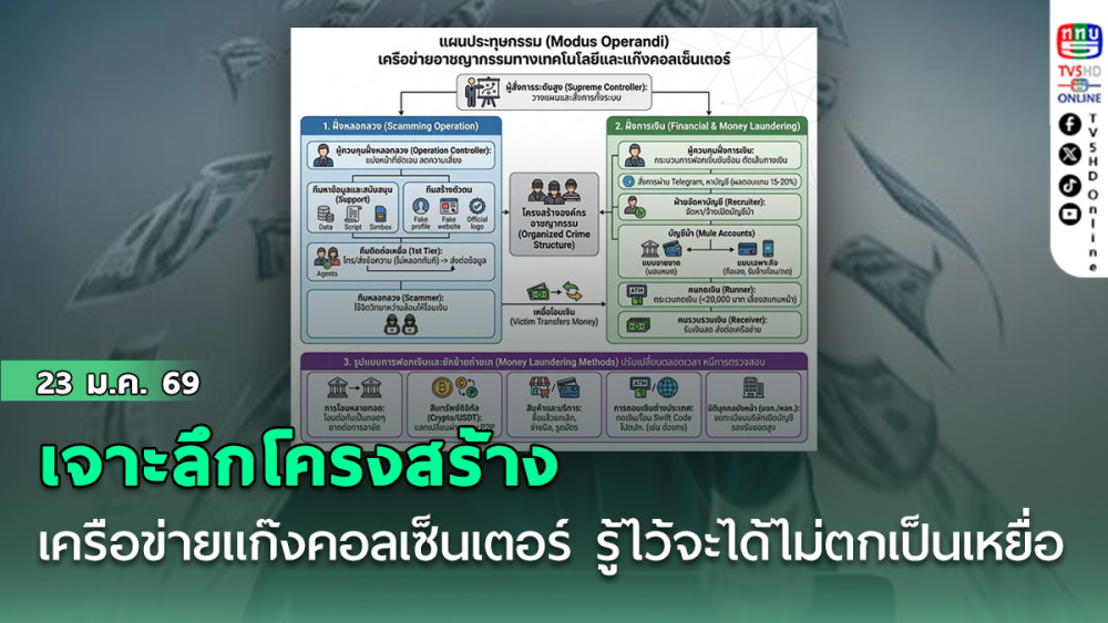 เจาะลึกโครงสร้างเครือข่ายแก๊งคอลเซ็นเตอร์ รู้ไว้จะได้ไม่ตกเป็นเหยื่อ