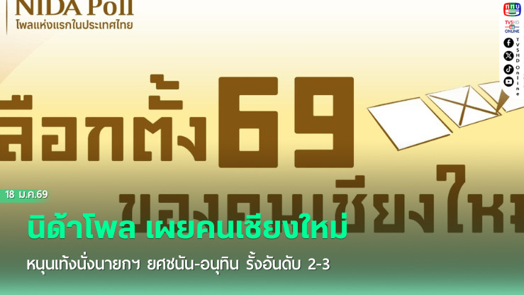 นิด้าโพล เผยคนเชียงใหม่ หนุนเท้งนั่งนายกฯ ยศชนัน-อนุทิน รั้งอันดับ 2-3