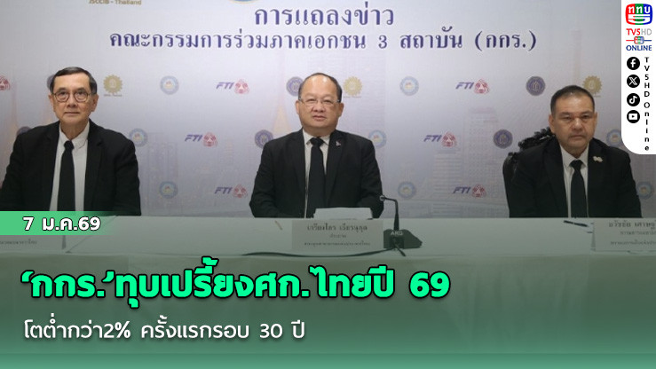 ‘กกร.’ทุบเปรี้ยงศก.ไทยปี69 โตต่ํากว่า2% ครั้งแรกรอบ 30 ปี