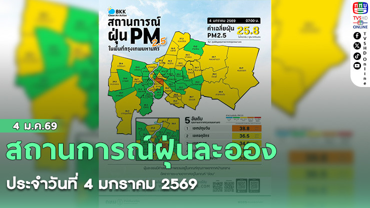 สถานการณ์ฝุ่นละอองขนาดไม่เกิน 2.5 ไมครอน ประจําวันที่ 4 มกราคม 2569