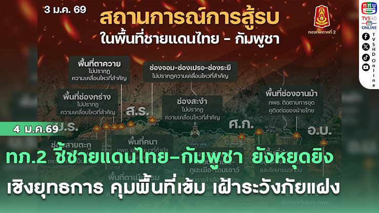 ทภ.2 ชี้ชายแดนไทย–กัมพูชา ยังหยุดยิงเชิงยุทธการ คุมพื้นที่เข้ม เฝ้าระวังภัยแฝง