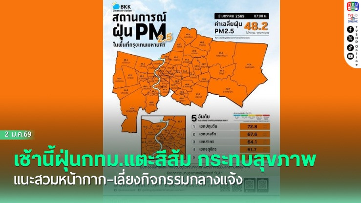 เช้านี้ฝุ่นกทม.แตะสีส้ม กระทบสุขภาพ