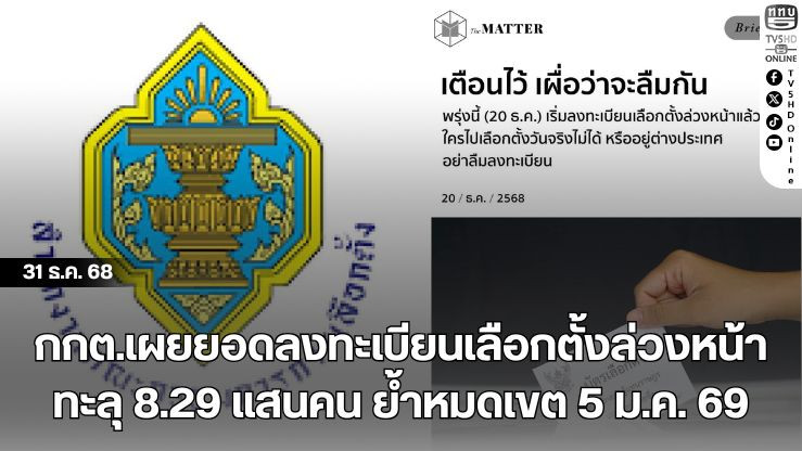 กกต.เผยยอดลงทะเบียนเลือกตั้งล่วงหน้าทะลุ 8.29 แสนคน ย้ําหมดเขต 5 ม.ค. 69