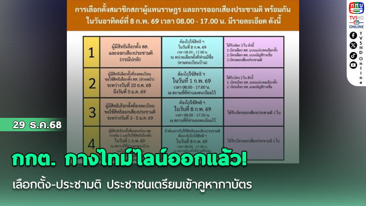 กกต. กางไทม์ไลน์ออกแล้ว! เลือกตั้ง-ประชามติ  ประชาชนเตรียมเข้าคูหากาบัตร