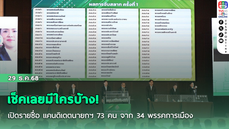 เช็คเลยมีใครบ้าง! เปิดรายชื่อ แคนดิเดตนายกฯ 73 คน จาก 34 พรรคการเมือง