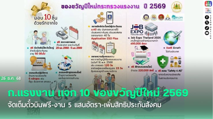 ก.แรงงาน แจก 10 ของขวัญปีใหม่ 2569 จัดเต็มตั๋วบินฟรี-งาน 5 แสนอัตรา-เพิ่มสิทธิประกันสังคม