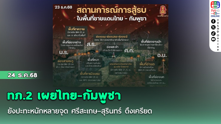 ทภ.2 เผยไทย-กัมพูชา ยังปะทะหนักหลายจุด ศรีสะเกษ–สุรินทร์ ตึงเครียด