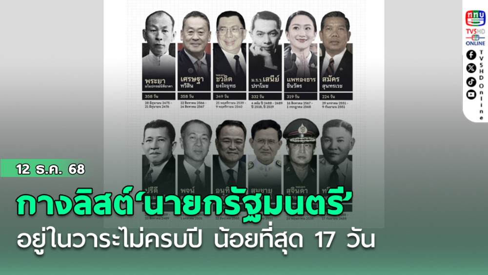 กางลิสต์‘นายกรัฐมนตรี’อยู่ในวาระไม่ครบปี 12 คน  น้อยที่สุด 17 วัน