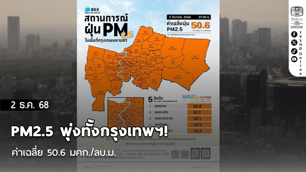 PM2.5 พุ่งทั้งกรุงเทพฯ! ค่าเฉลี่ย 50.6 มคก./ลบ.ม.