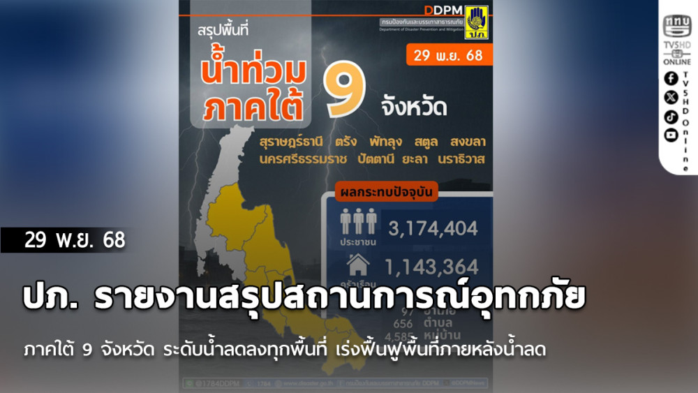  ปภ. รายงานสรุปสถานการณ์อุทกภัยภาคใต้ 9 จังหวัด ระดับน้ําลดลงทุกพื้นที่ เร่งฟื้นฟูพื้นที่ภายหลังน้ําลด