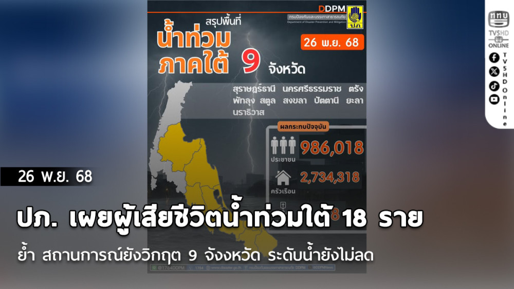 ปภ. เผยผู้เสียชีวิตน้ําท่วมใต้ 18 ราย  ย้ํา สถานการณ์ยังวิกฤต 9 จังหวัด ระดับน้ํายังไม่ลด