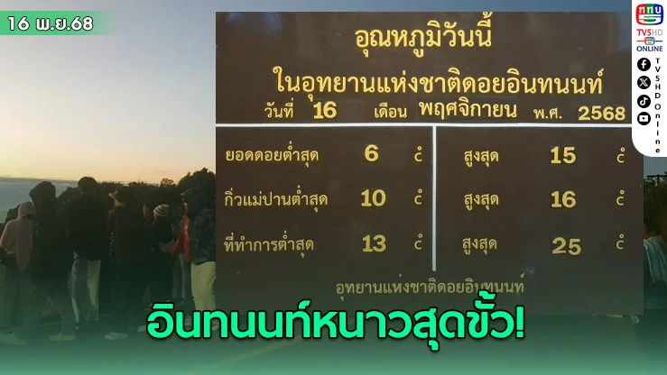 หนาวสุดขั้ว! อินทนนท์อุณหภูมิลดฮวบเหลือ 6°C