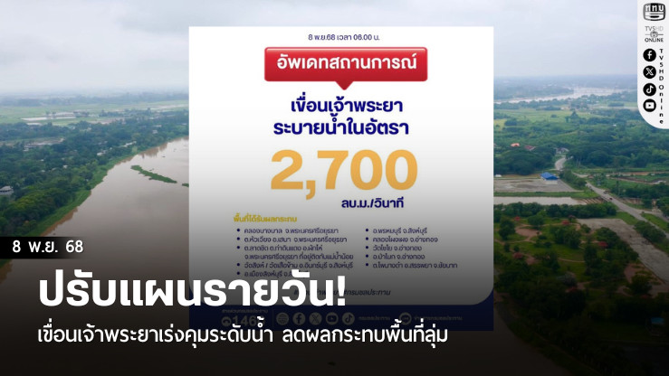 ปรับแผนรายวัน! เขื่อนเจ้าพระยาเร่งคุมระดับน้ํา ลดผลกระทบพื้นที่ลุ่ม