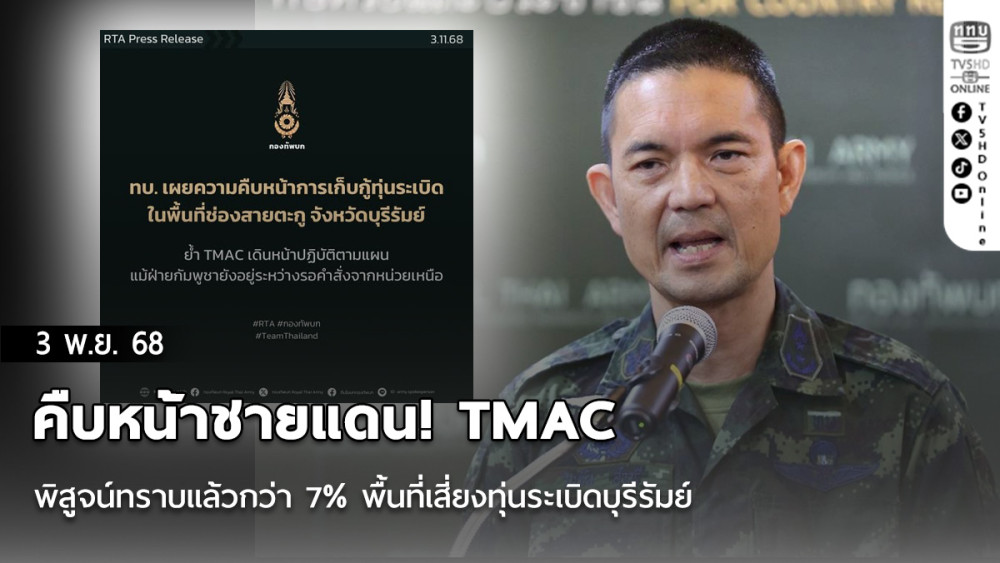 คืบหน้าชายแดน! TMAC พิสูจน์ทราบแล้วกว่า 7% พื้นที่เสี่ยงทุ่นระเบิดบุรีรัมย์