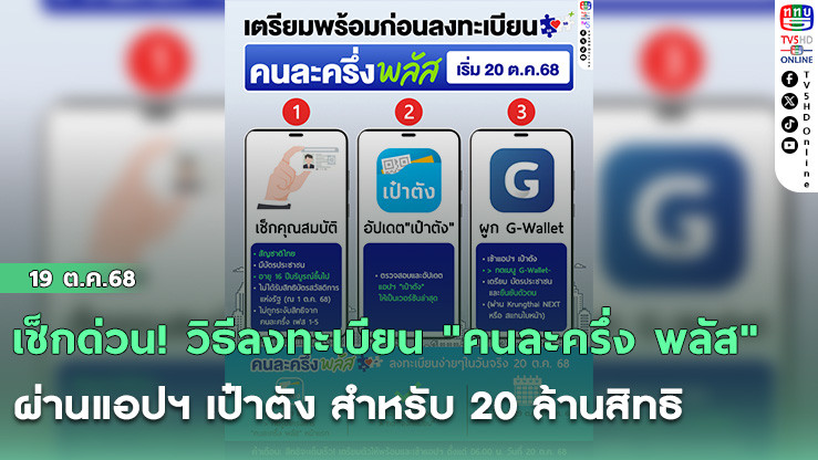 เช็กด่วน! วิธีลงทะเบียน "คนละครึ่ง พลัส" ผ่านแอปฯ เป๋าตัง สําหรับ 20 ล้านสิทธิ