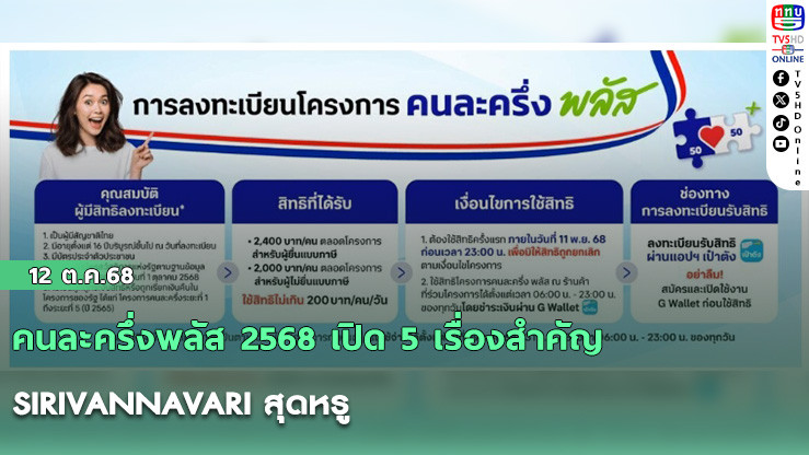 คนละครึ่งพลัส 2568 เปิด 5 เรื่องสําคัญที่ประชาชน 20 ล้านสิทธิต้องรู้