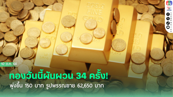 ทองวันนี้ผันผวน 34 ครั้ง! พุ่งขึ้น 150 บาท รูปพรรณขาย 62,650 บาท