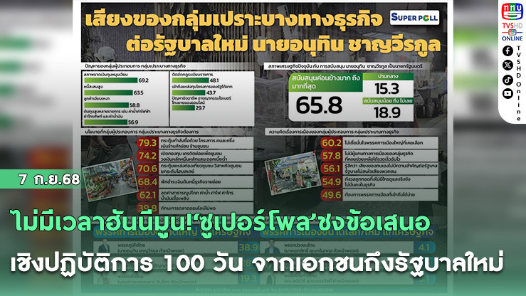 ไม่มีเวลาฮันนีมูน!‘ซูเปอร์โพล’ชงข้อเสนอเชิงปฏิบัติการ 100 วัน จากเอกชนถึงรัฐบาลใหม่