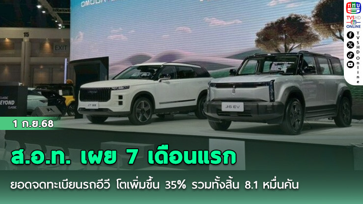 ส.อ.ท. เผย 7 เดือนแรก ยอดจดทะเบียนรถอีวี โตเพิ่มขึ้น 35% รวมทั้งสิ้น 8.1 หมื่นคัน