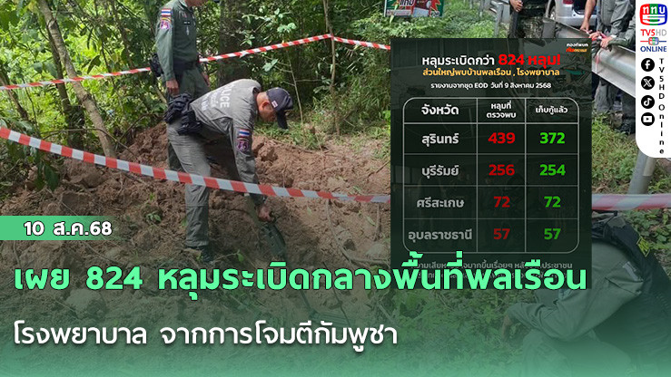 เผย 824 หลุมระเบิดกลางพื้นที่พลเรือน-โรงพยาบาล จากการโจมตีกัมพูชา