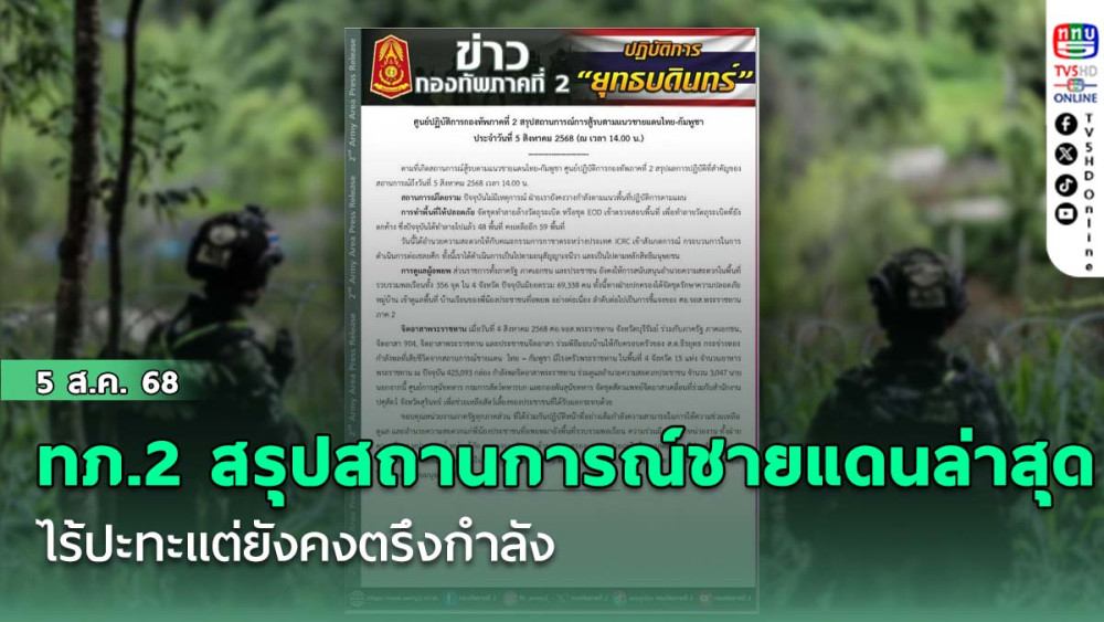 ทภ.2 สรุปสถานการณ์ชายแดนล่าสุด! ไร้ปะทะแต่ยังคงตรึงกําลัง 