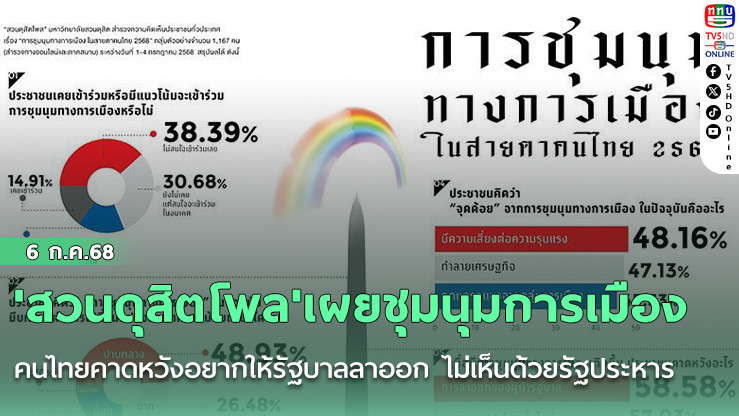 'สวนดุสิตโพล'เผยชุมนุมการเมือง คนไทยคาดหวังอยากให้รัฐบาลลาออก ไม่เห็นด้วยรัฐประหาร