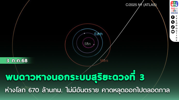 พบดาวหางนอกระบบสุริยะดวงที่ 3
