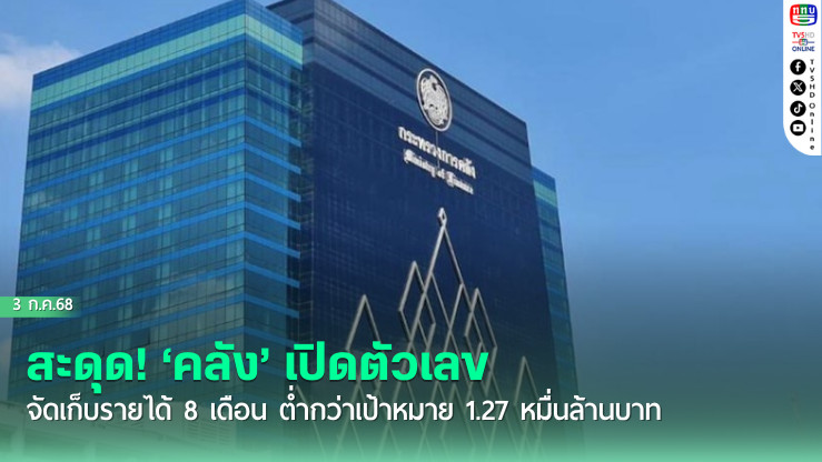 สะดุด! ‘คลัง’ เปิดตัวเลขจัดเก็บรายได้ 8 เดือน ต่ำกว่าเป้าหมาย 1.27 หมื่นล้านบาท
