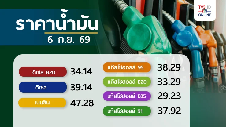 ราคาน้ํามันวันนี้ 7 ก.ย. 69