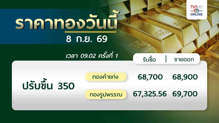 ราคาทองวันนี้ 8 ก.ย. 69