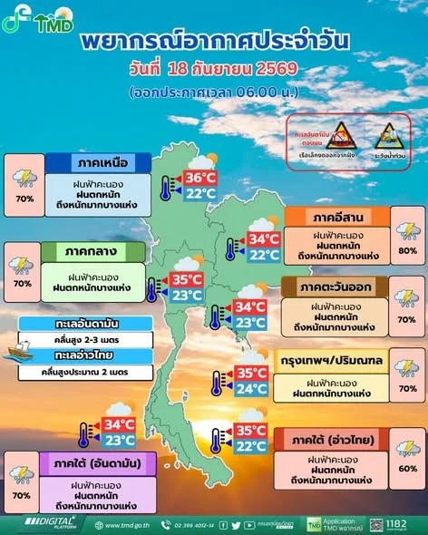 รูปภาพบทความ