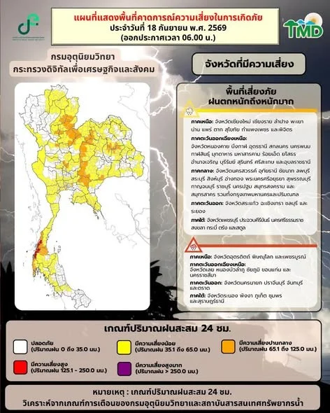 รูปภาพบทความ