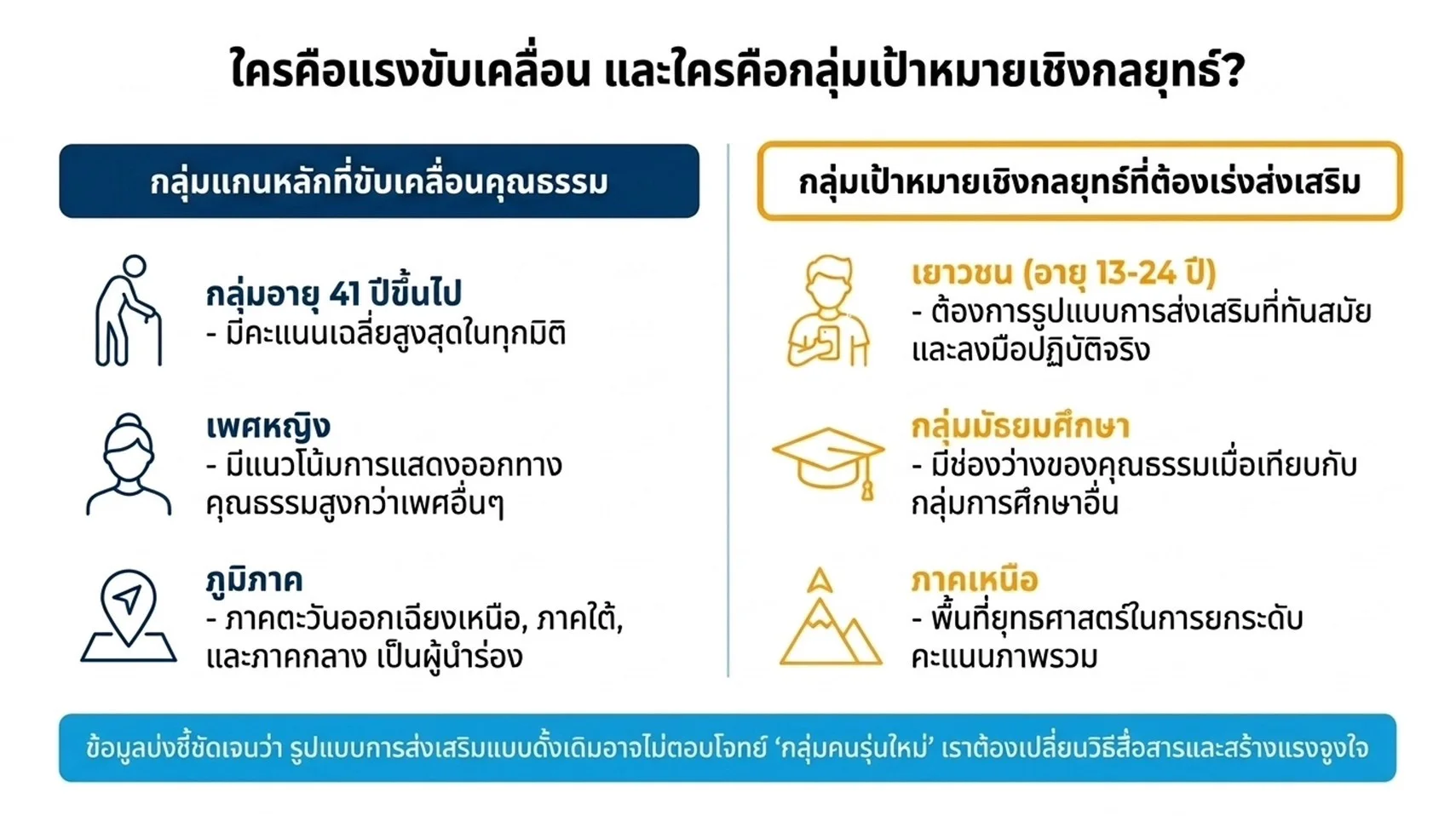 รูปภาพบทความ