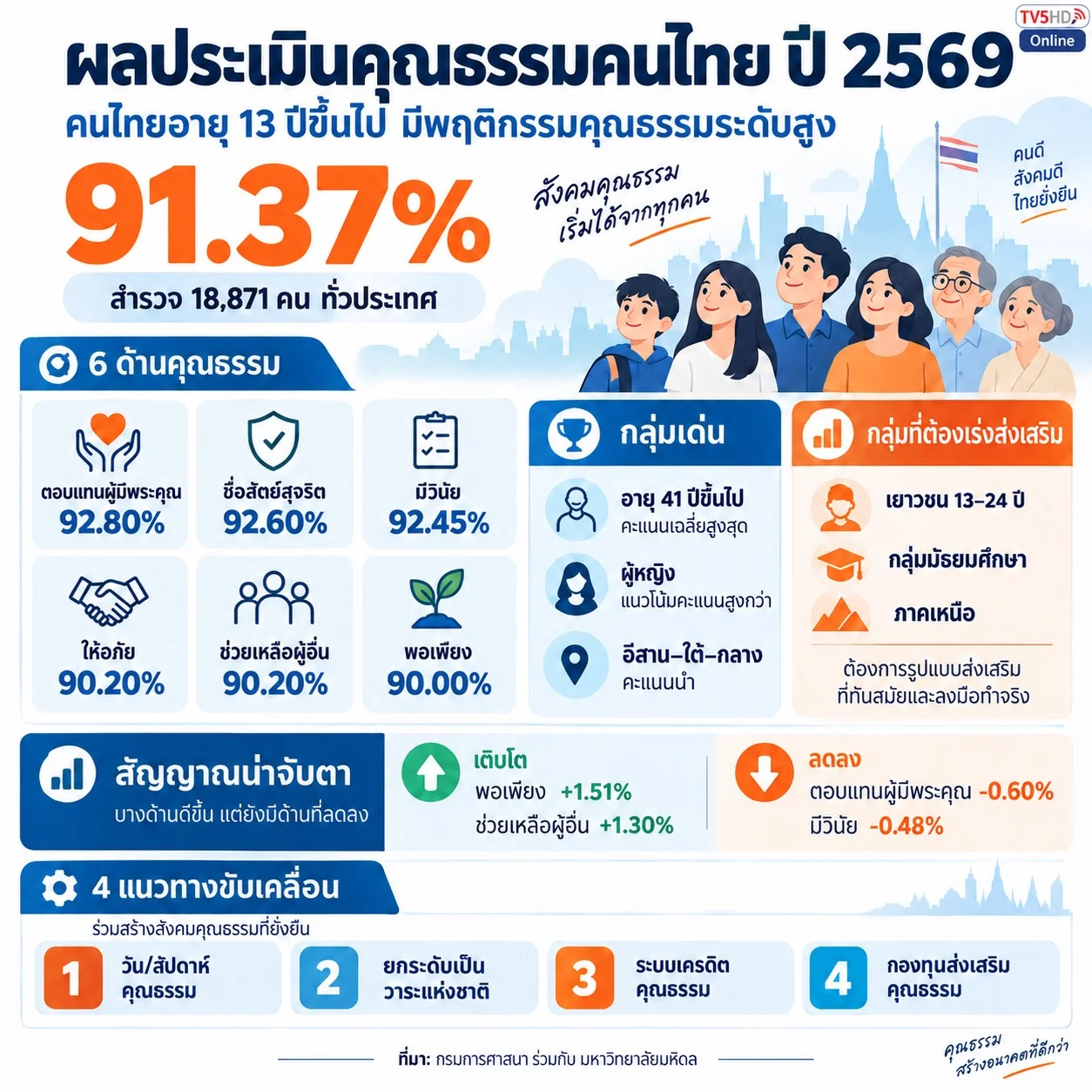 รูปภาพบทความ