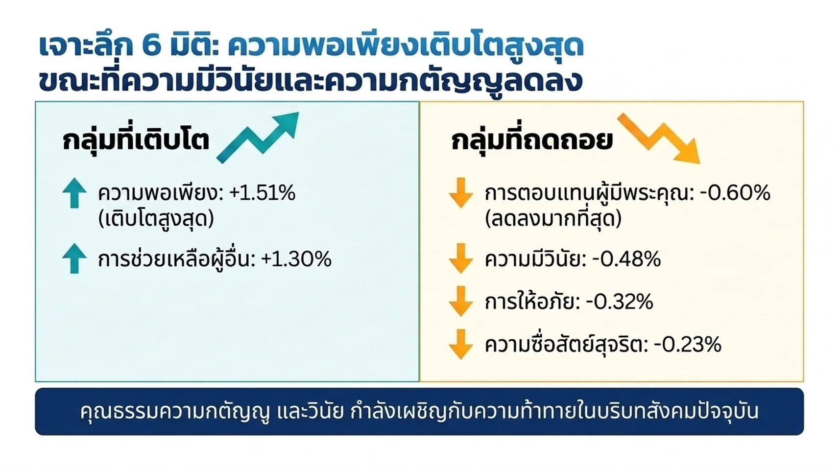 รูปภาพบทความ