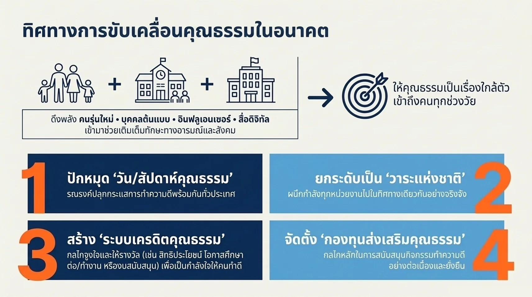 รูปภาพบทความ