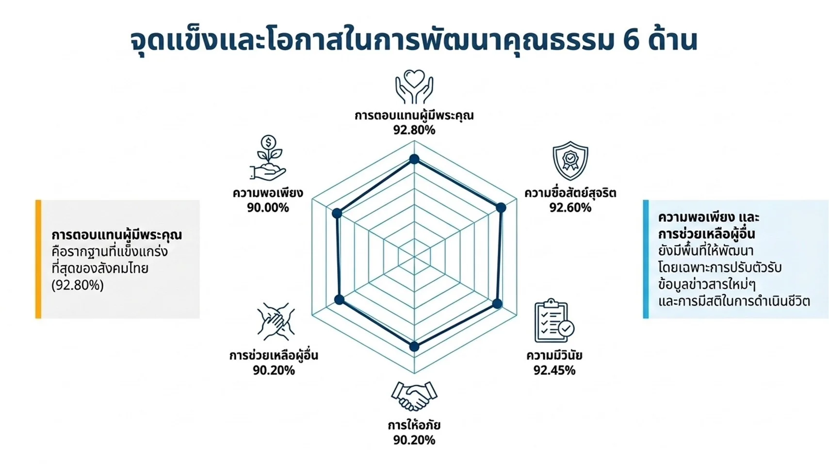 รูปภาพบทความ